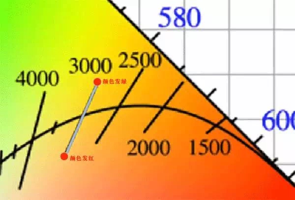 吉豐光電為你講解LED線型燈的色容差是什么？(圖9)